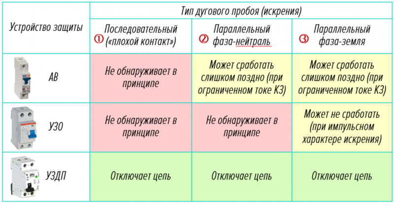 table1